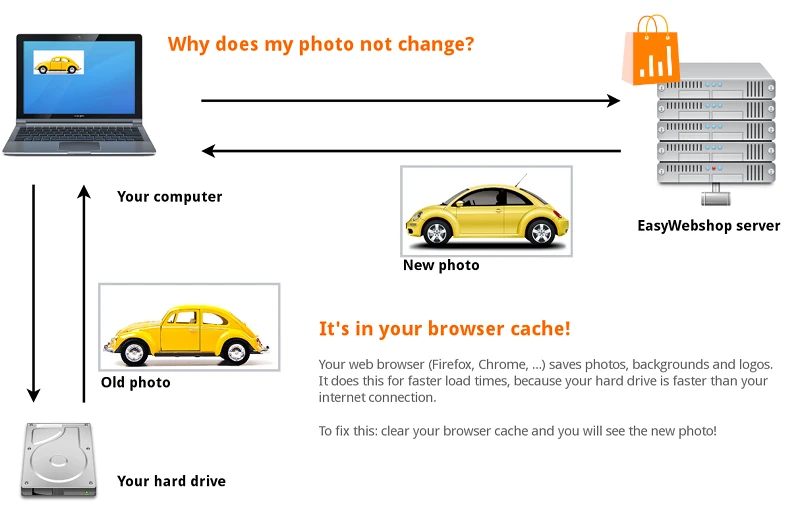 Browser-Cache Beispiel
